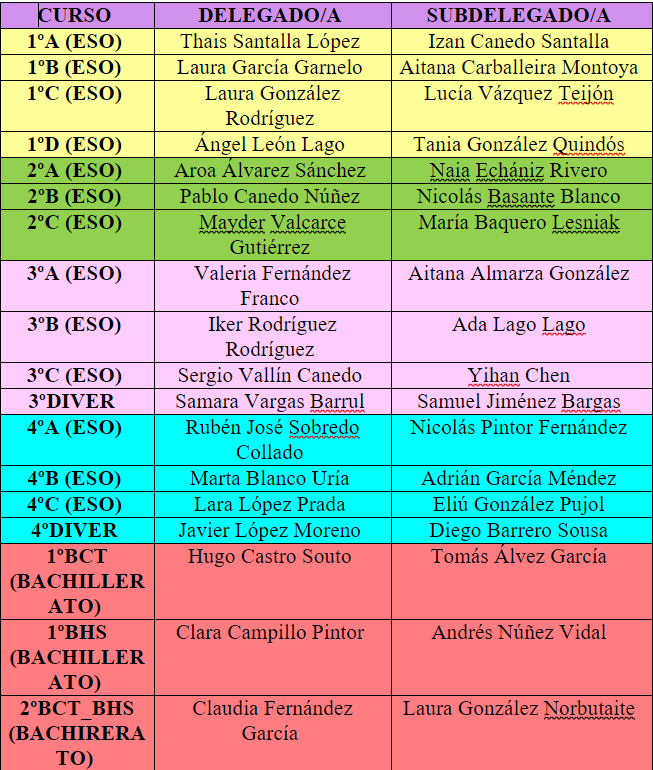 delegados y subdelegados 24-25